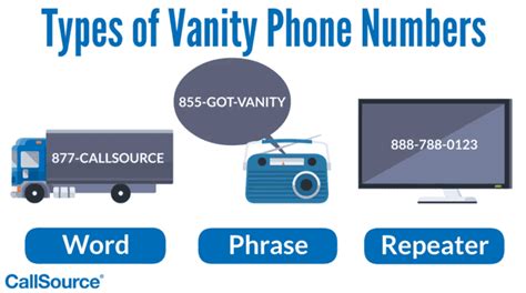 spanish legal vanity numbers|Shop phone numbers .